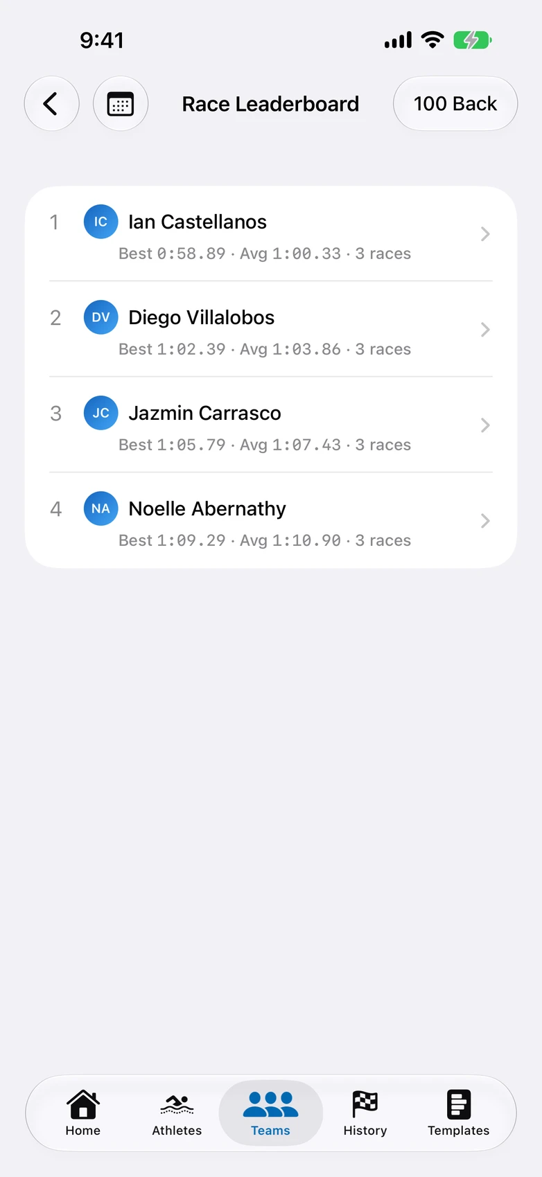 season bests leaderboard
